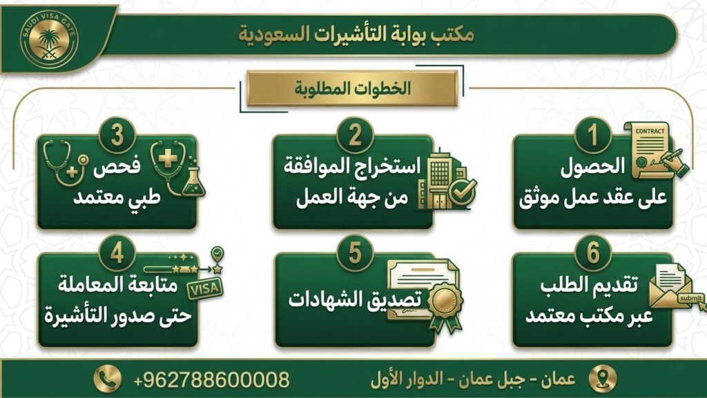 تاشيرات العمل للسعودية من الأردن