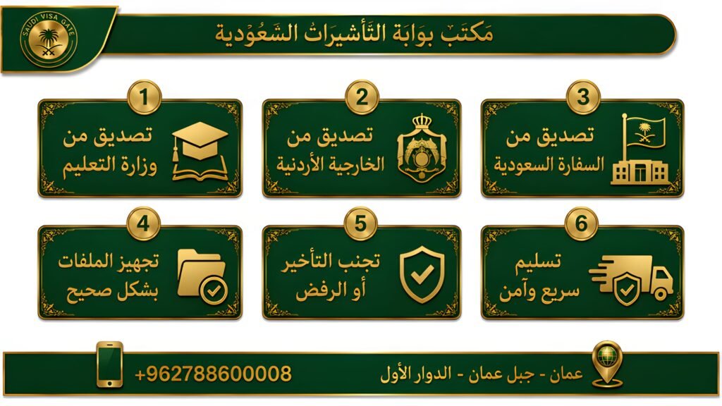 مكاتب تصديق الشهادات السعودية في الأردن