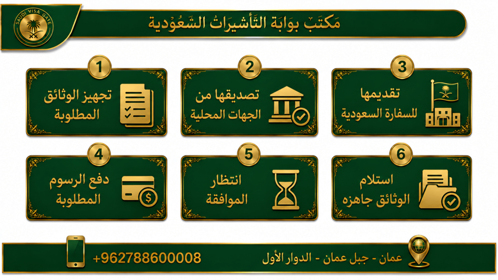 تصديق الوثائق للسعودية