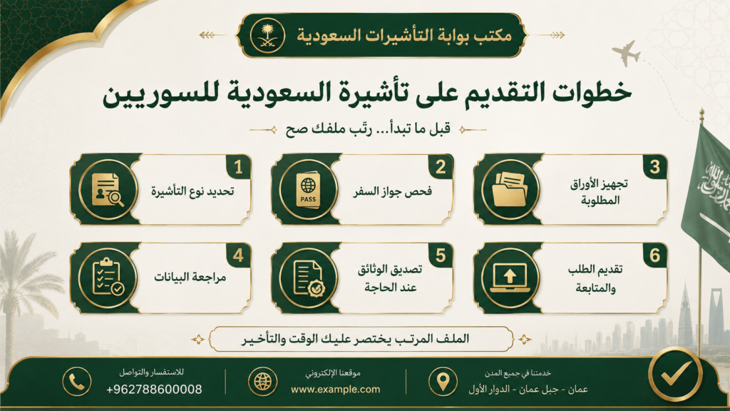 تأشيرة السعودية للسوريين